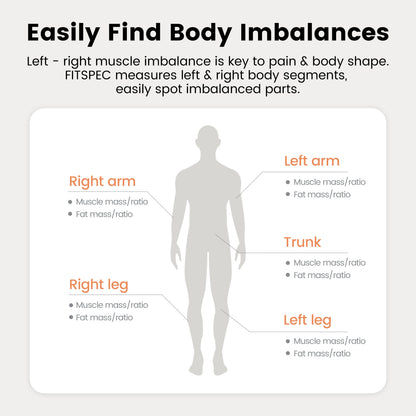 FitSpec Body Fat Scale