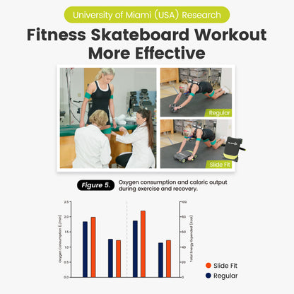 Slide Fit Ab Roller
