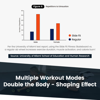 Slide Fit Ab Roller